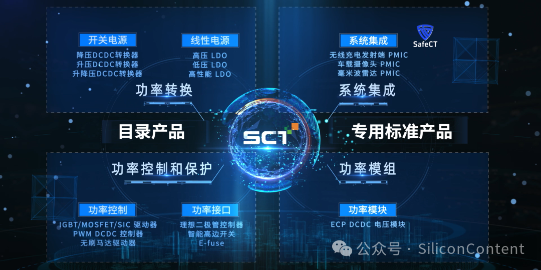 e5ad56ddcb4e5224dd2f2913496ef5a5 图形用户界面
描述已自动天生