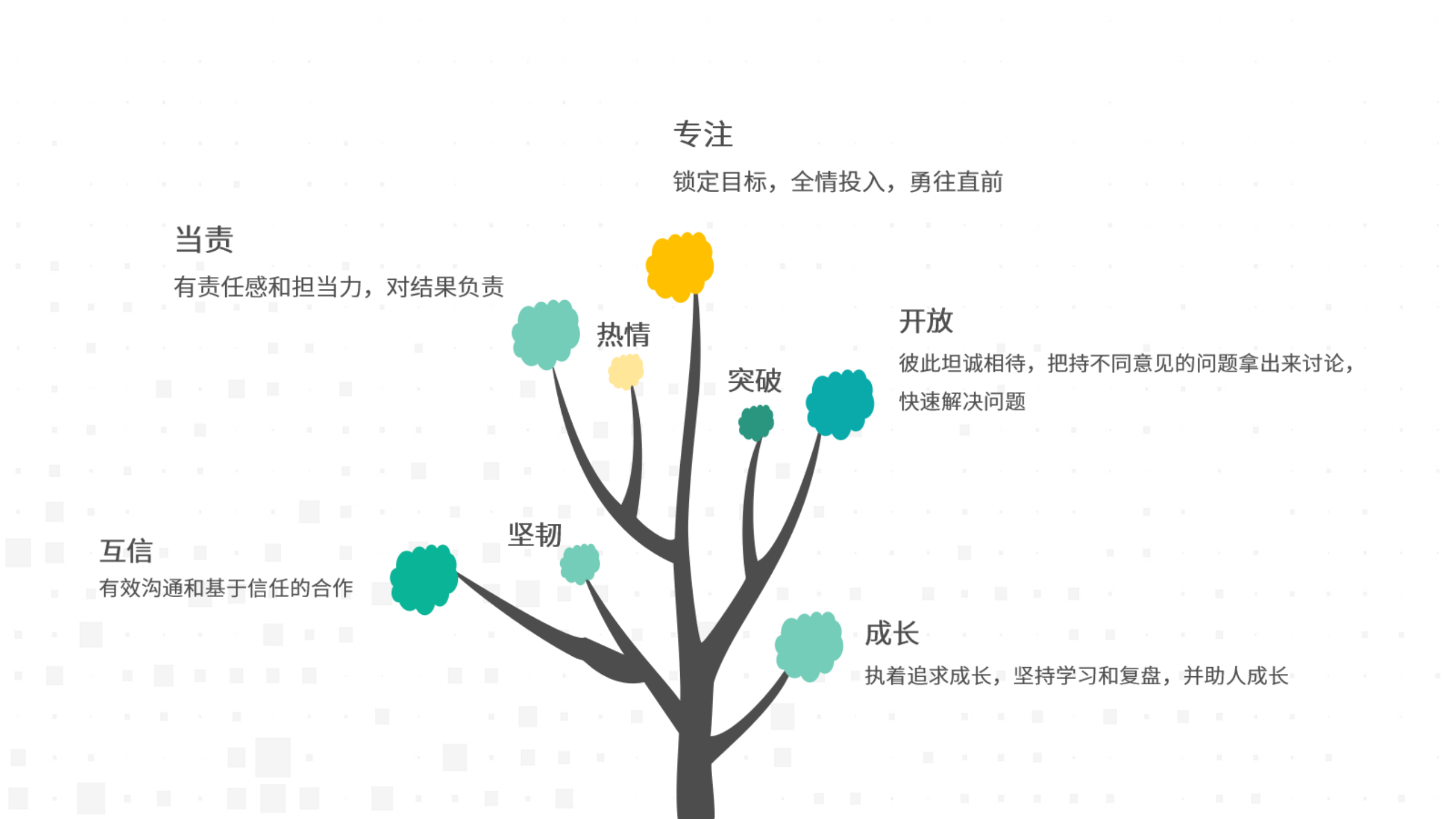 互信求真，温暖同业