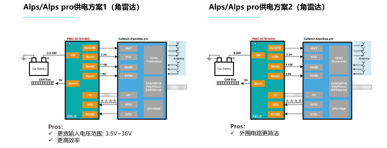 图形用户界面, 图示

AI 天生的内容可能不正确。