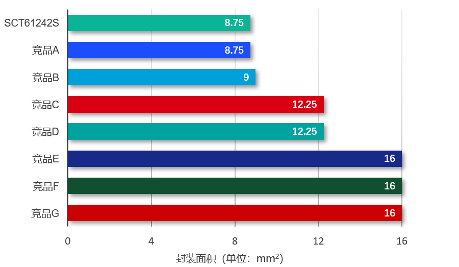 图表, 条形图

AI 天生的内容可能不正确。