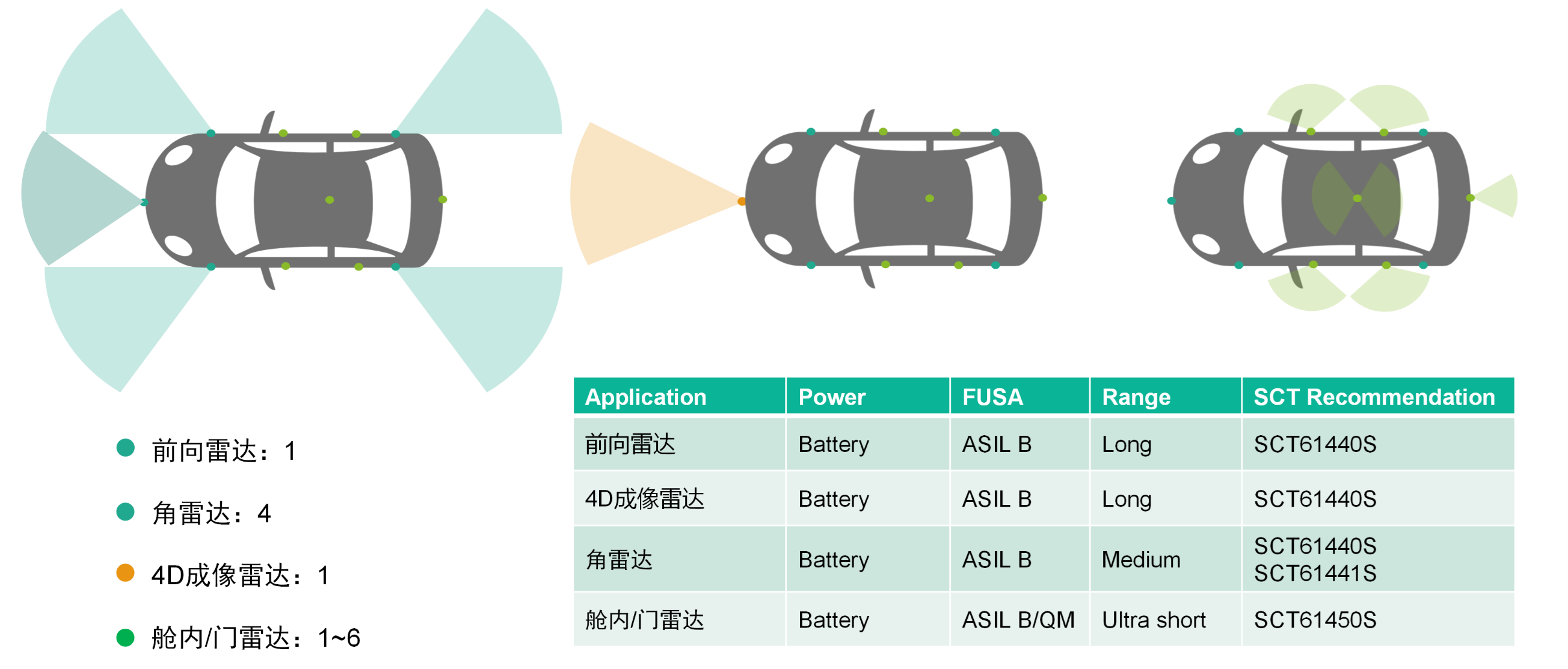 表格

AI 天生的内容可能不正确。